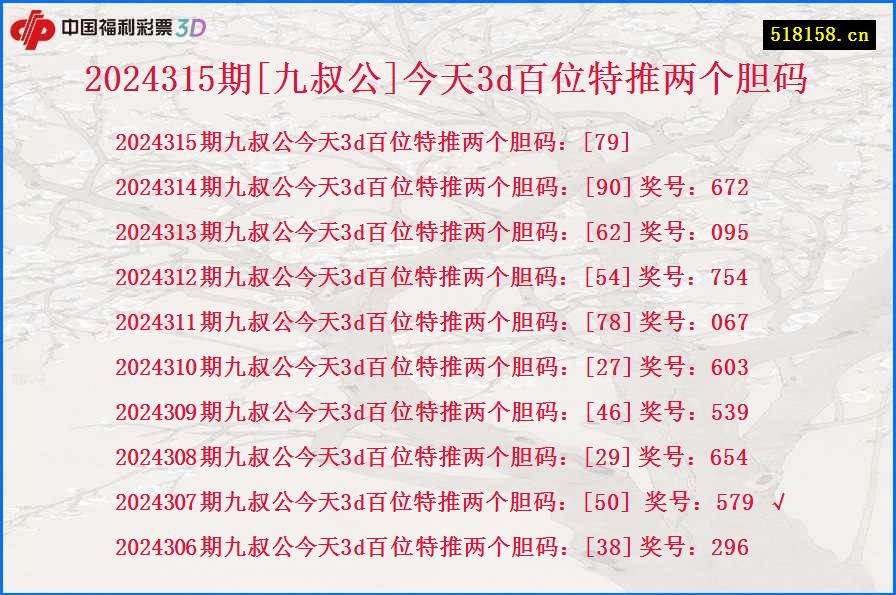 2024315期[九叔公]今天3d百位特推两个胆码