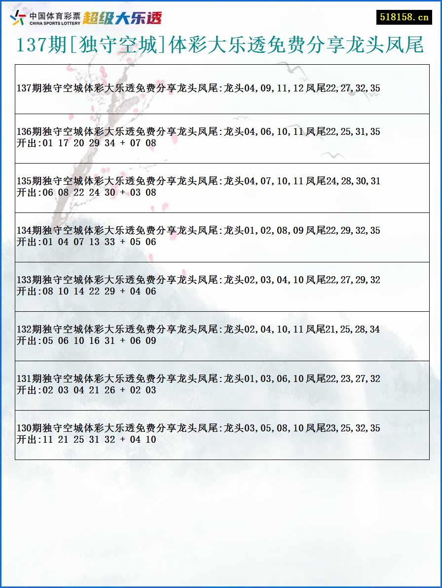 137期[独守空城]体彩大乐透免费分享龙头凤尾