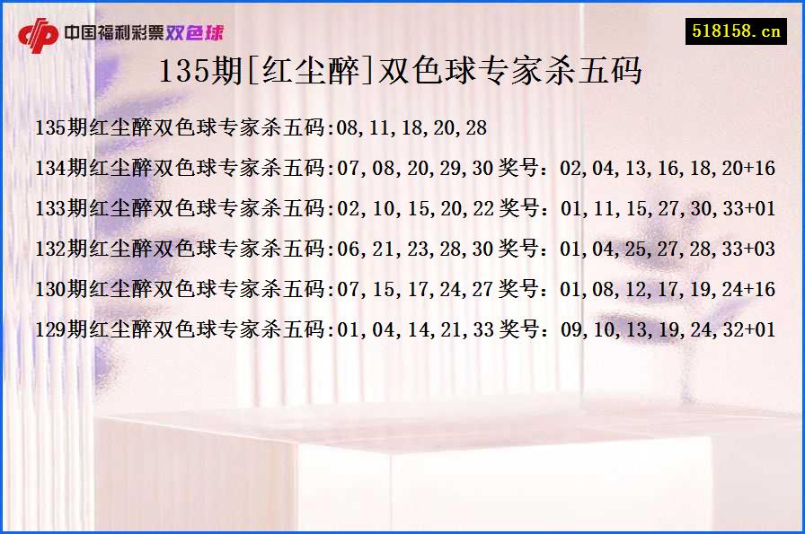 135期[红尘醉]双色球专家杀五码