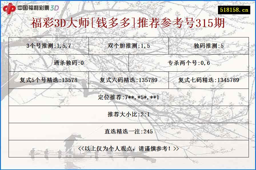 福彩3D大师[钱多多]推荐参考号315期