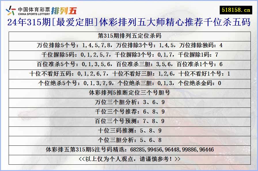 24年315期[最爱定胆]体彩排列五大师精心推荐千位杀五码