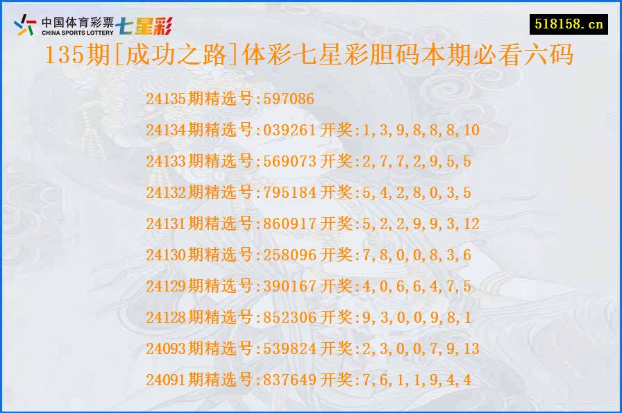 135期[成功之路]体彩七星彩胆码本期必看六码