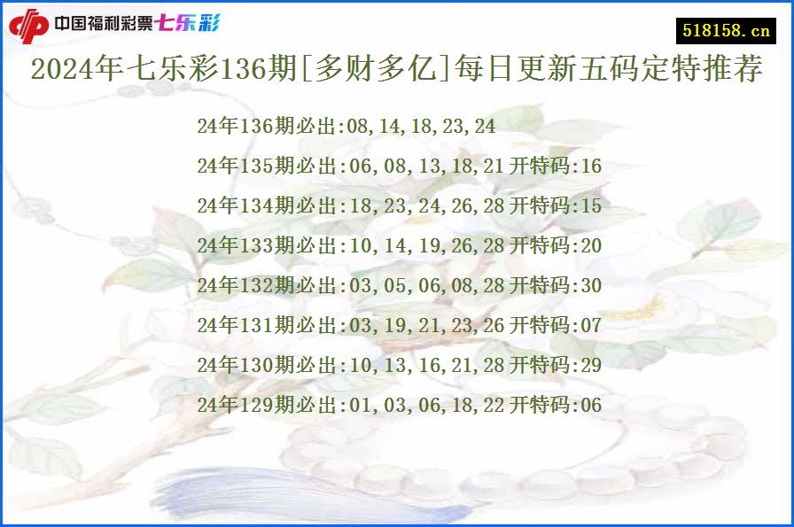 2024年七乐彩136期[多财多亿]每日更新五码定特推荐