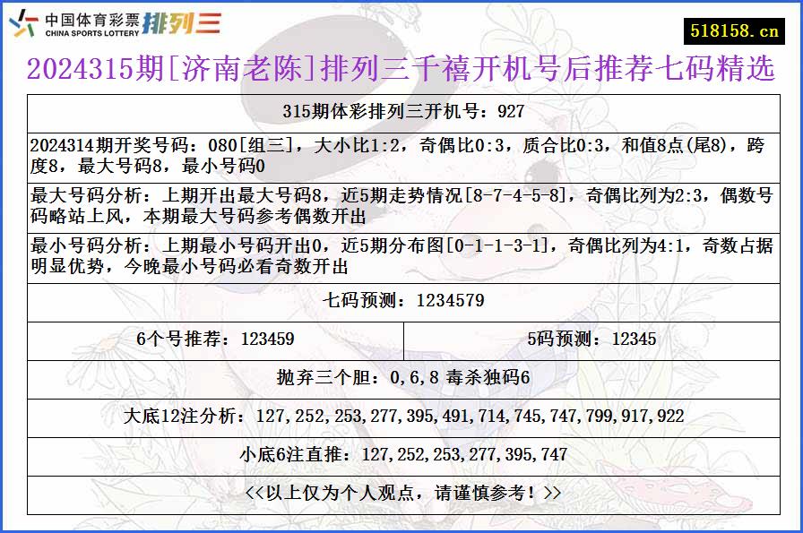 2024315期[济南老陈]排列三千禧开机号后推荐七码精选