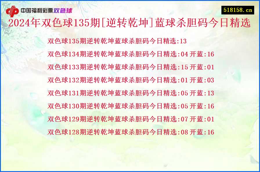 2024年双色球135期[逆转乾坤]蓝球杀胆码今日精选