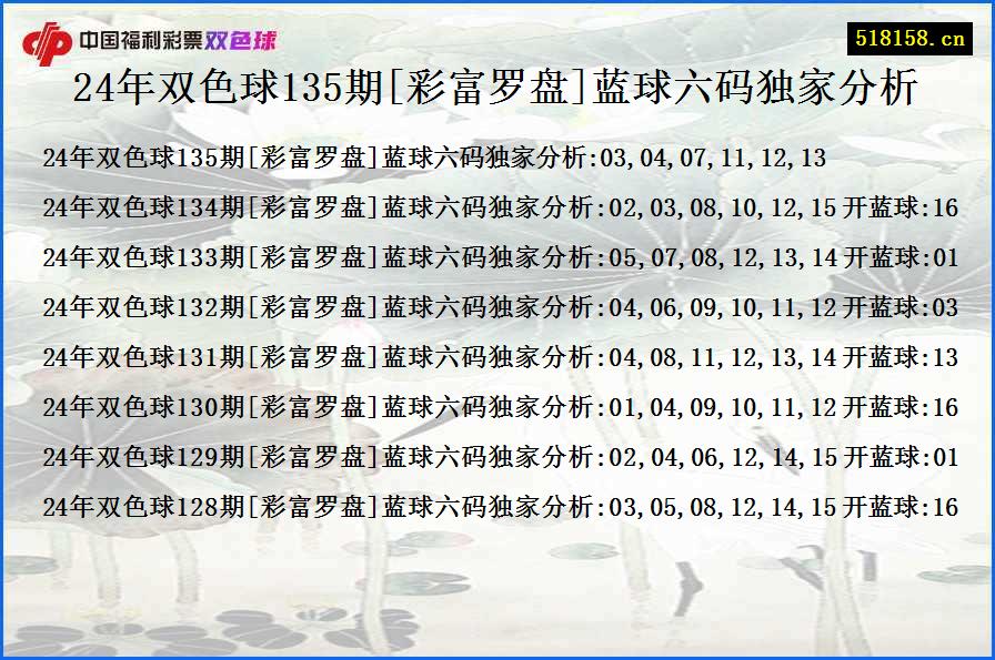 24年双色球135期[彩富罗盘]蓝球六码独家分析