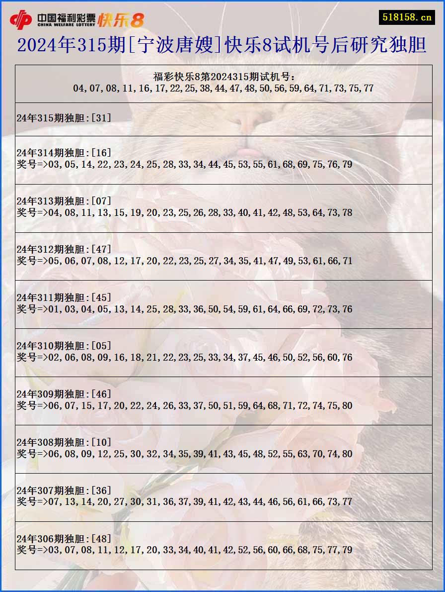 2024年315期[宁波唐嫂]快乐8试机号后研究独胆