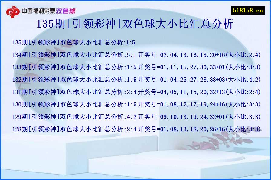 135期[引领彩神]双色球大小比汇总分析