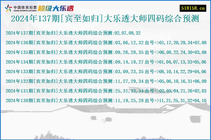 2024年137期[宾至如归]大乐透大师四码综合预测