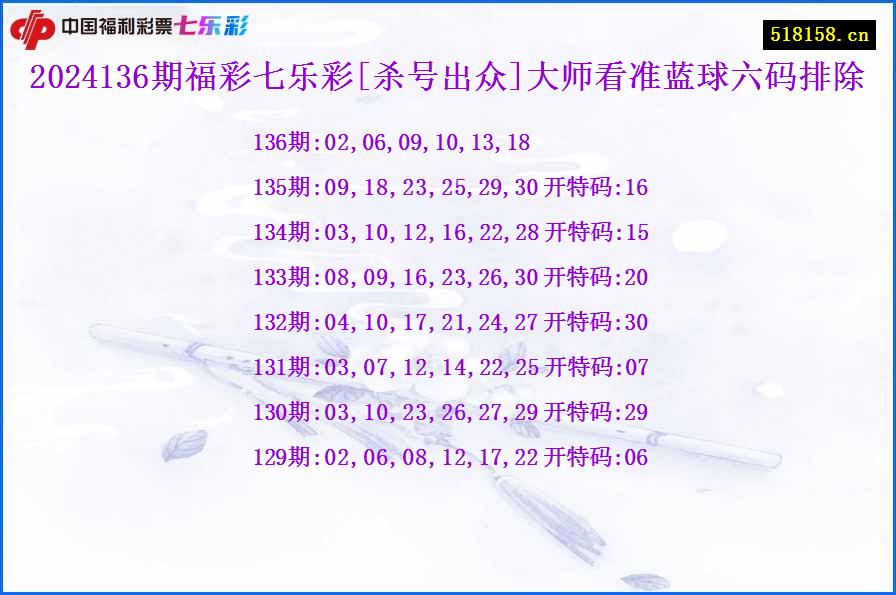 2024136期福彩七乐彩[杀号出众]大师看准蓝球六码排除