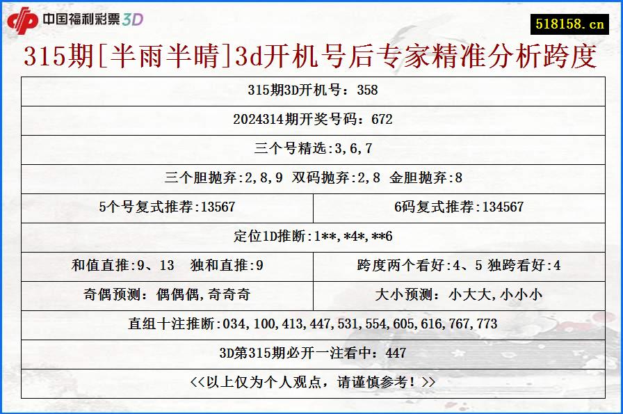 315期[半雨半晴]3d开机号后专家精准分析跨度