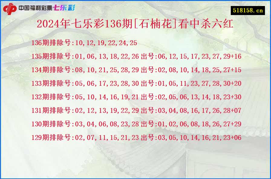 2024年七乐彩136期[石楠花]看中杀六红