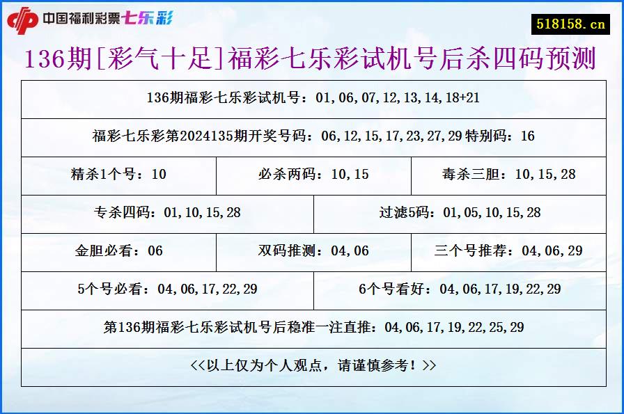 136期[彩气十足]福彩七乐彩试机号后杀四码预测