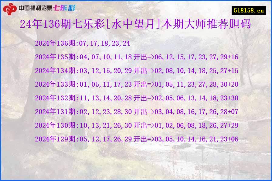 24年136期七乐彩[水中望月]本期大师推荐胆码