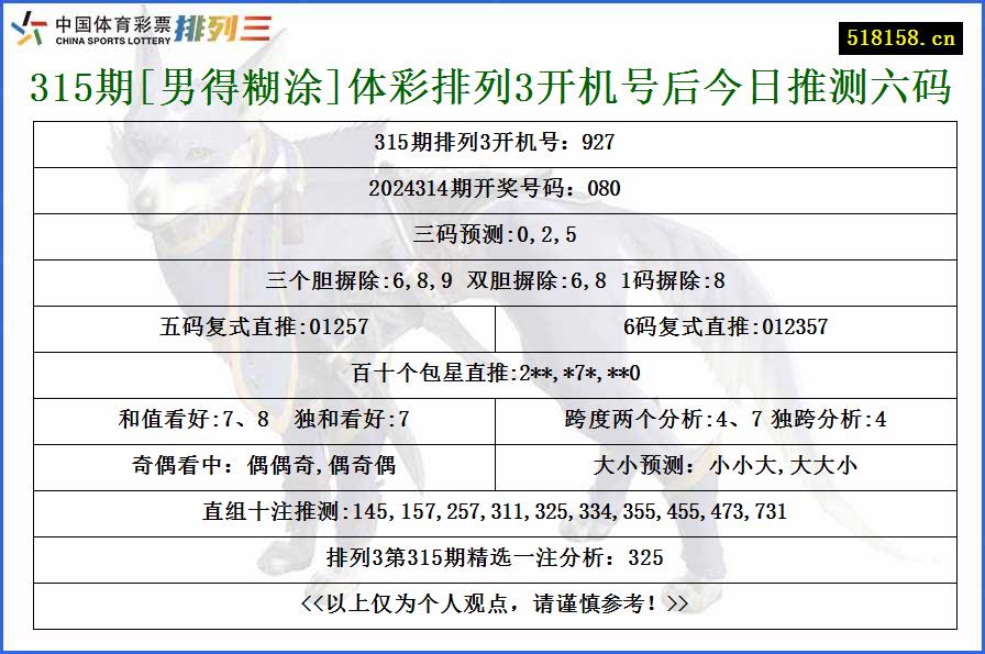 315期[男得糊涂]体彩排列3开机号后今日推测六码