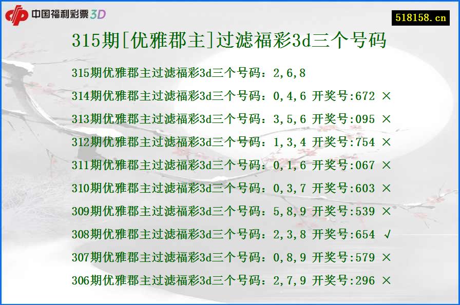 315期[优雅郡主]过滤福彩3d三个号码