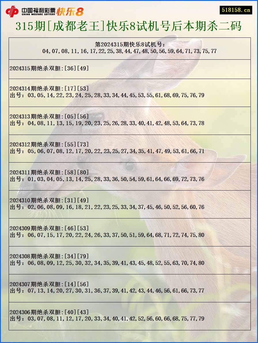 315期[成都老王]快乐8试机号后本期杀二码