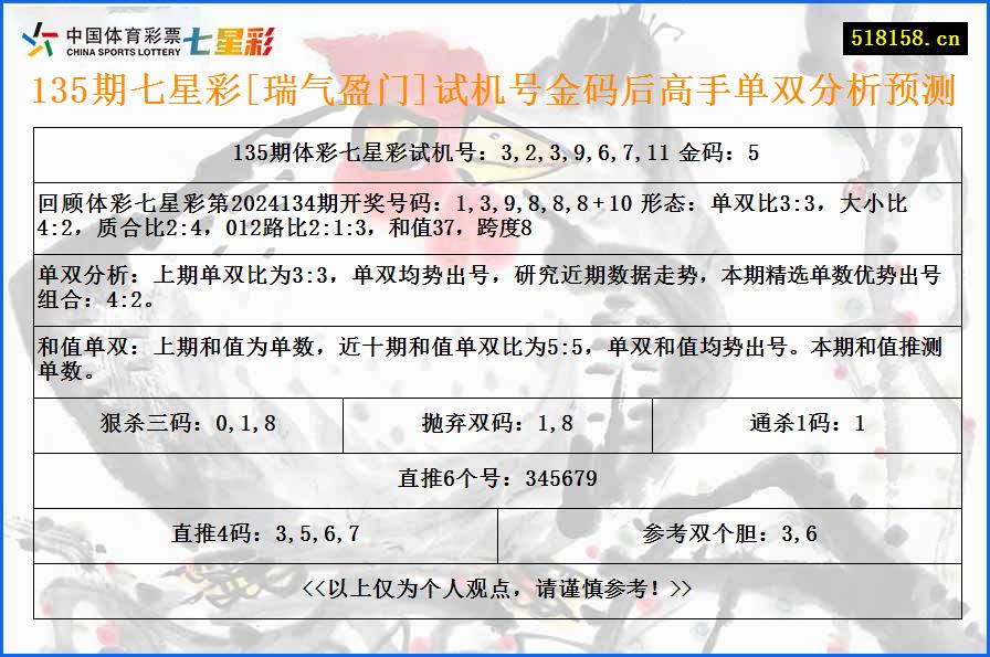 135期七星彩[瑞气盈门]试机号金码后高手单双分析预测