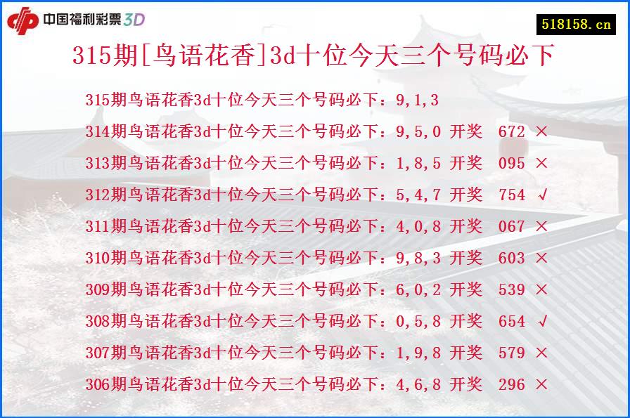 315期[鸟语花香]3d十位今天三个号码必下