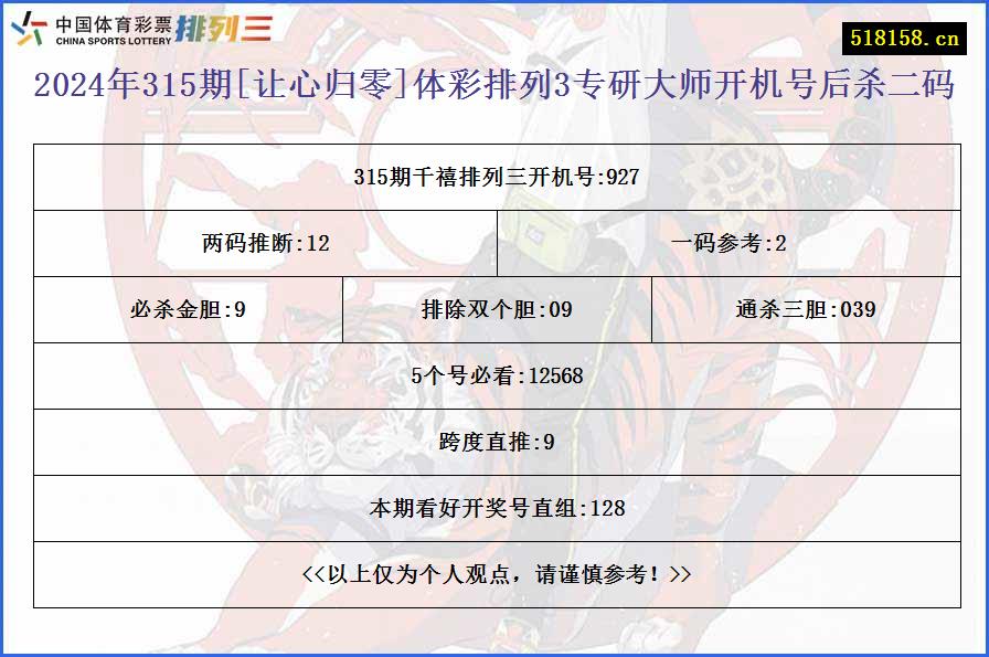 2024年315期[让心归零]体彩排列3专研大师开机号后杀二码