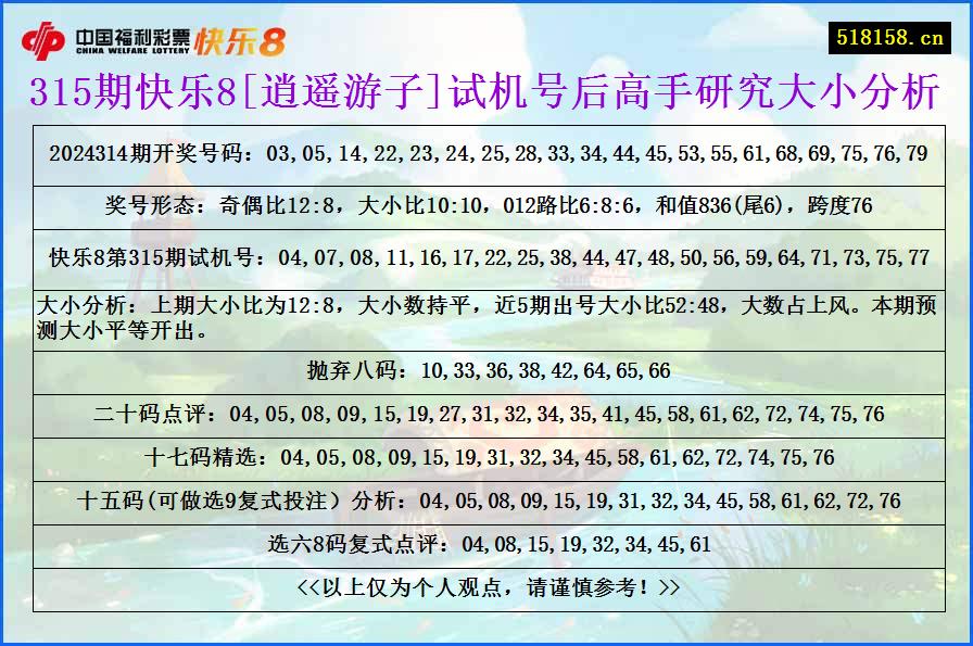 315期快乐8[逍遥游子]试机号后高手研究大小分析