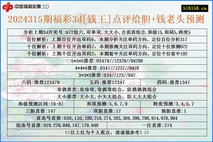 2024315期福彩3d[钱王]点评给胆+钱老头预测