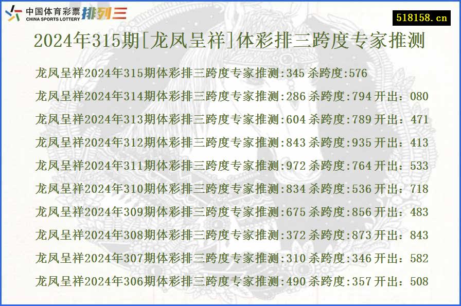 2024年315期[龙凤呈祥]体彩排三跨度专家推测