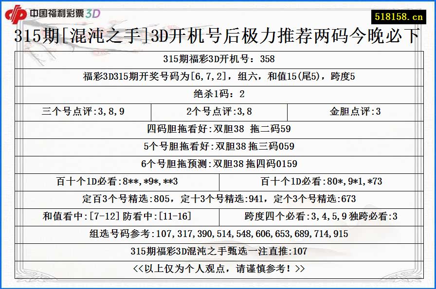 315期[混沌之手]3D开机号后极力推荐两码今晚必下