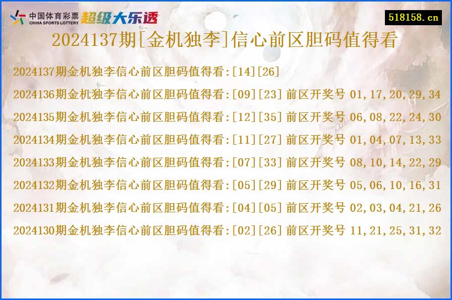 2024137期[金机独李]信心前区胆码值得看