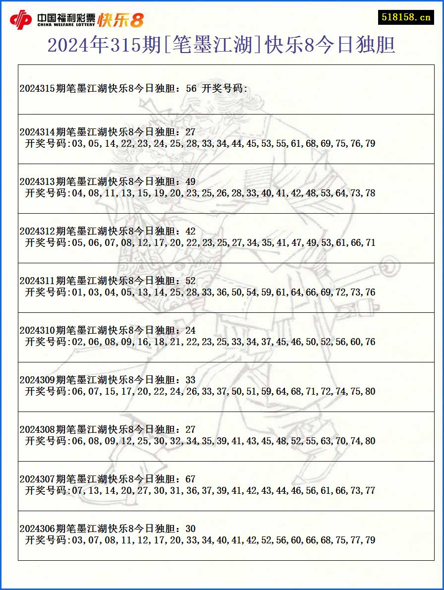 2024年315期[笔墨江湖]快乐8今日独胆