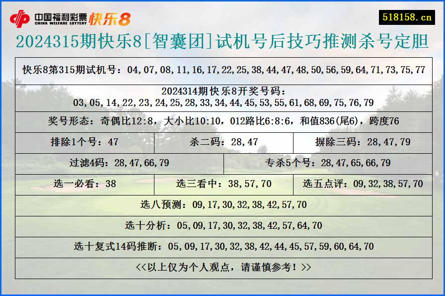 2024315期快乐8[智囊团]试机号后技巧推测杀号定胆