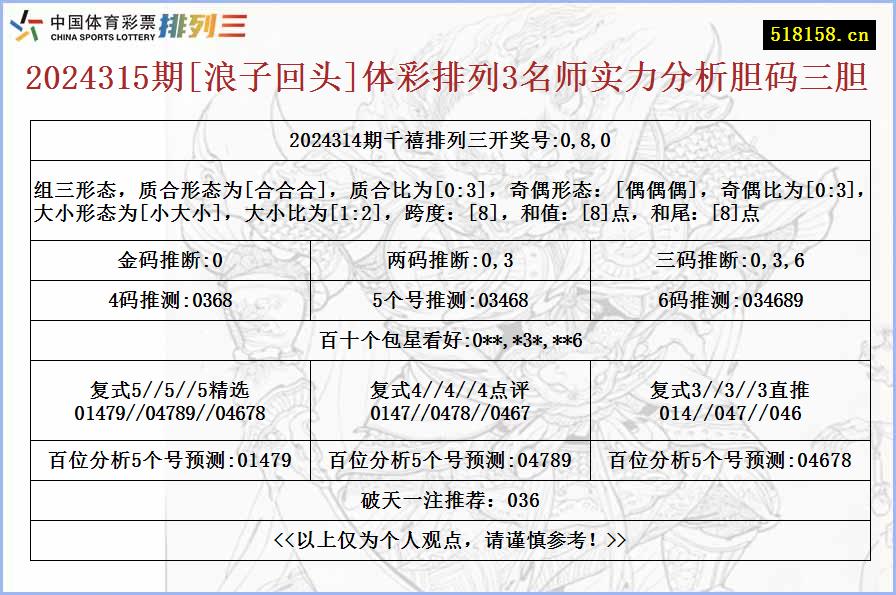 2024315期[浪子回头]体彩排列3名师实力分析胆码三胆