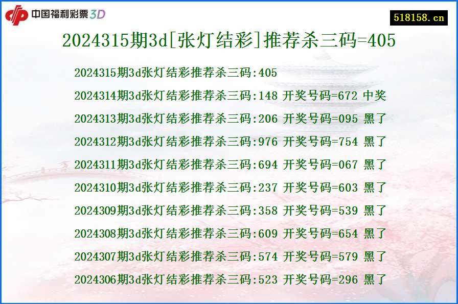 2024315期3d[张灯结彩]推荐杀三码=405