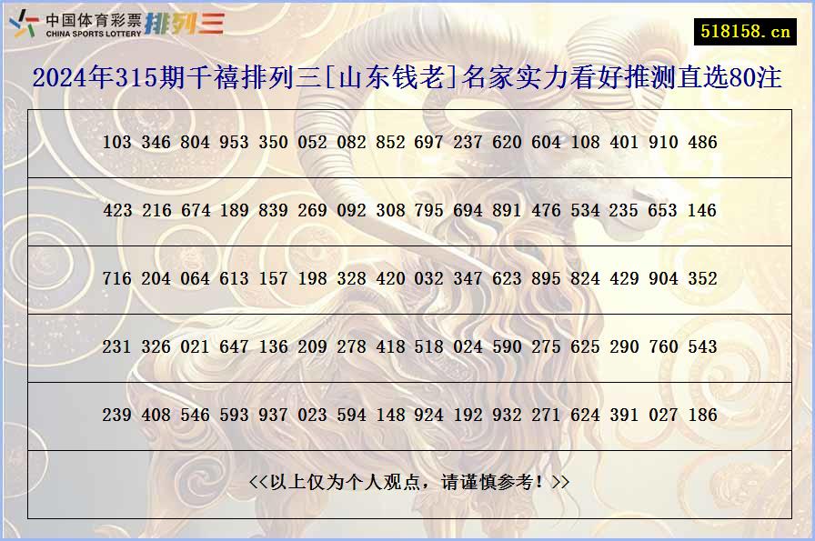 2024年315期千禧排列三[山东钱老]名家实力看好推测直选80注