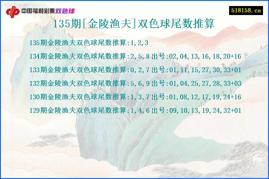 135期[金陵渔夫]双色球尾数推算