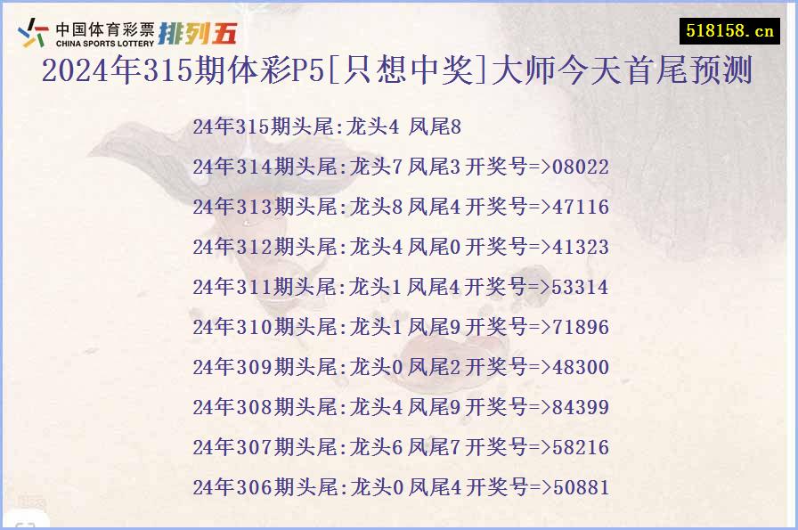 2024年315期体彩P5[只想中奖]大师今天首尾预测