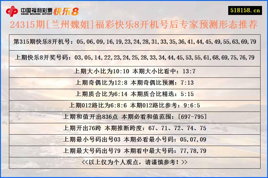 24315期[兰州魏姐]福彩快乐8开机号后专家预测形态推荐