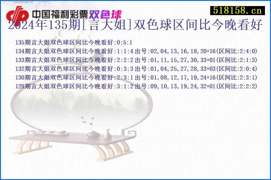 2024年135期[言大姐]双色球区间比今晚看好