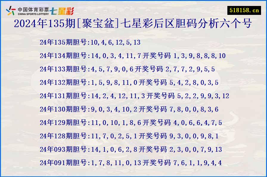 2024年135期[聚宝盆]七星彩后区胆码分析六个号