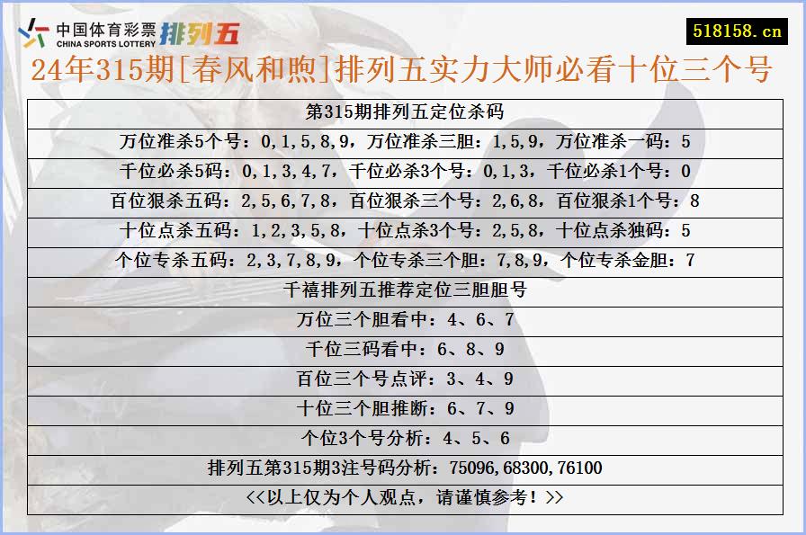 24年315期[春风和煦]排列五实力大师必看十位三个号