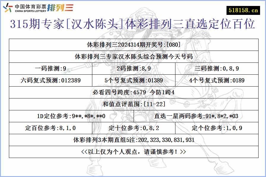 315期专家[汉水陈头]体彩排列三直选定位百位