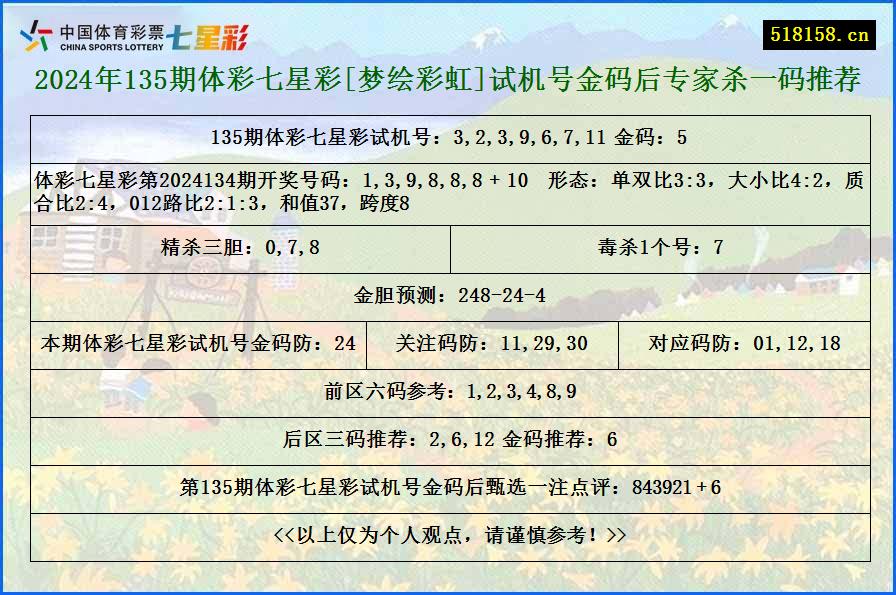 2024年135期体彩七星彩[梦绘彩虹]试机号金码后专家杀一码推荐