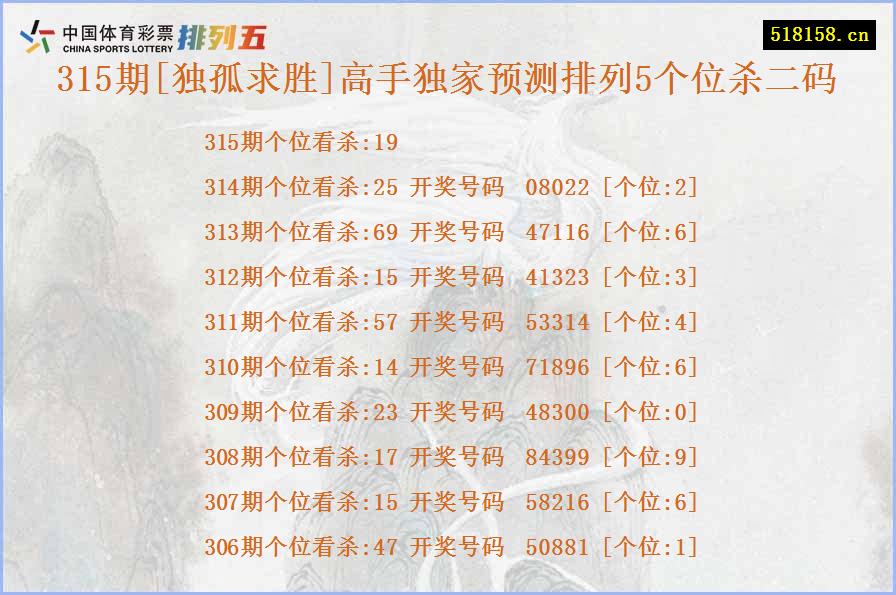 315期[独孤求胜]高手独家预测排列5个位杀二码