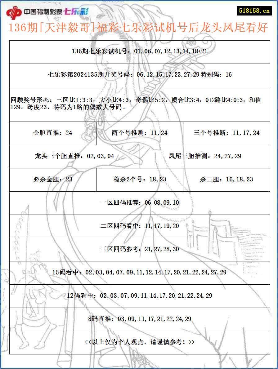 136期[天津毅哥]福彩七乐彩试机号后龙头凤尾看好