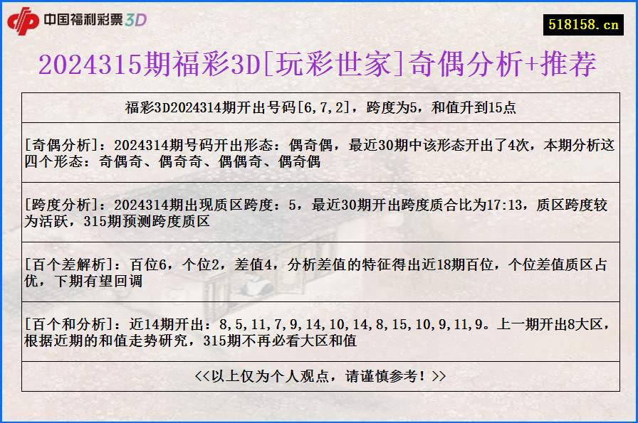 2024315期福彩3D[玩彩世家]奇偶分析+推荐