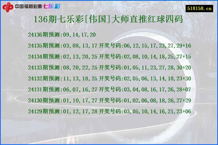 136期七乐彩[伟国]大师直推红球四码
