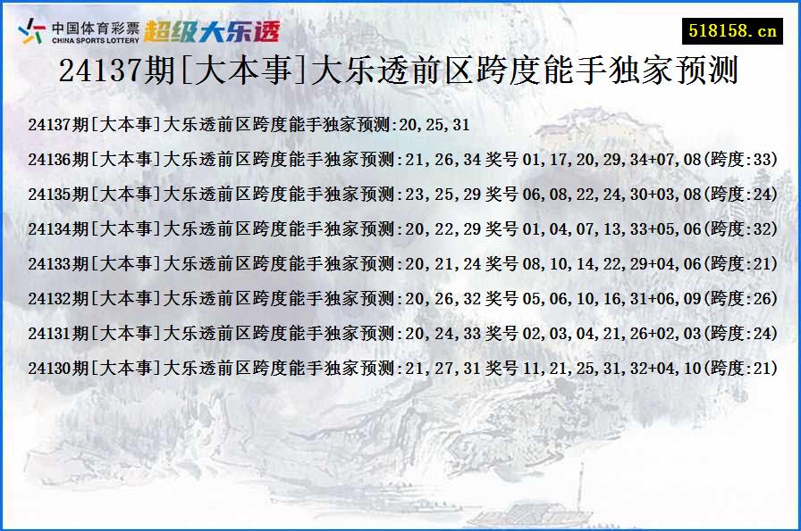 24137期[大本事]大乐透前区跨度能手独家预测