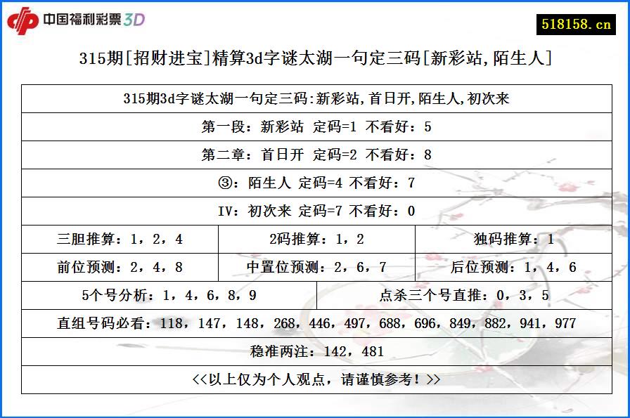 315期[招财进宝]精算3d字谜太湖一句定三码[新彩站,陌生人]