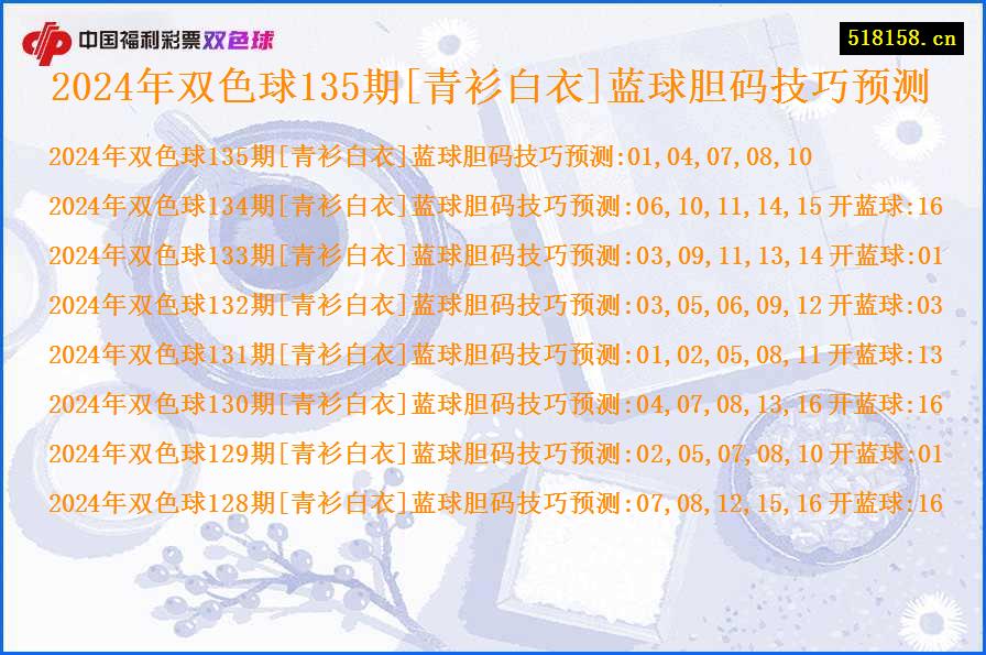 2024年双色球135期[青衫白衣]蓝球胆码技巧预测