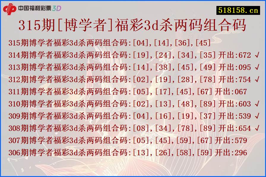 315期[博学者]福彩3d杀两码组合码